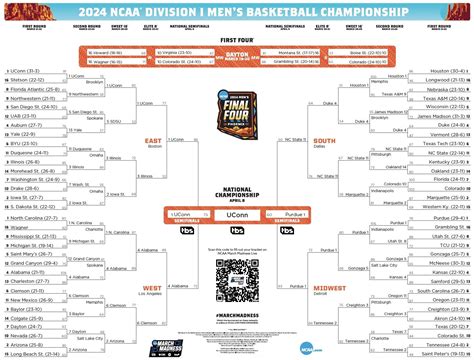 ncaa basketball spread picks